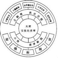 佛教五毒|五毒（佛教五毒）